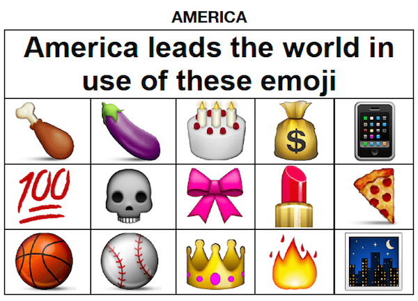Amerika'da_emoji_kullanimi
