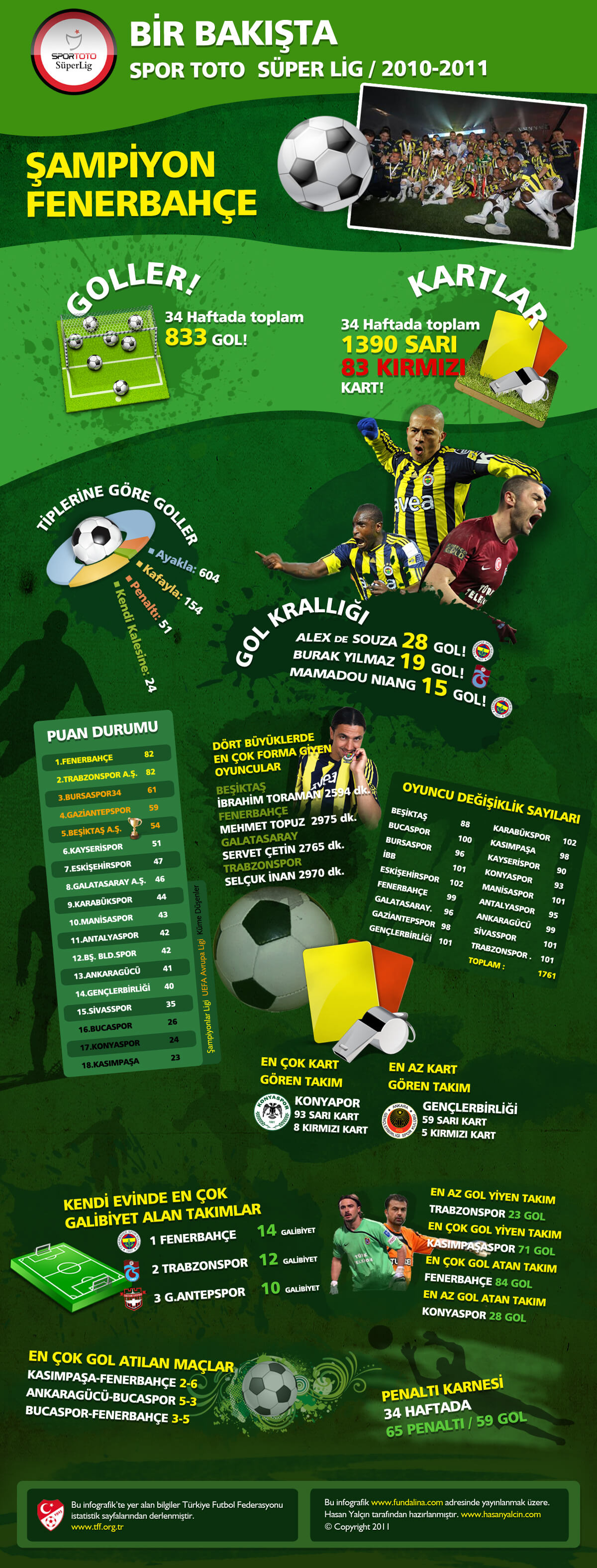 superlig2011