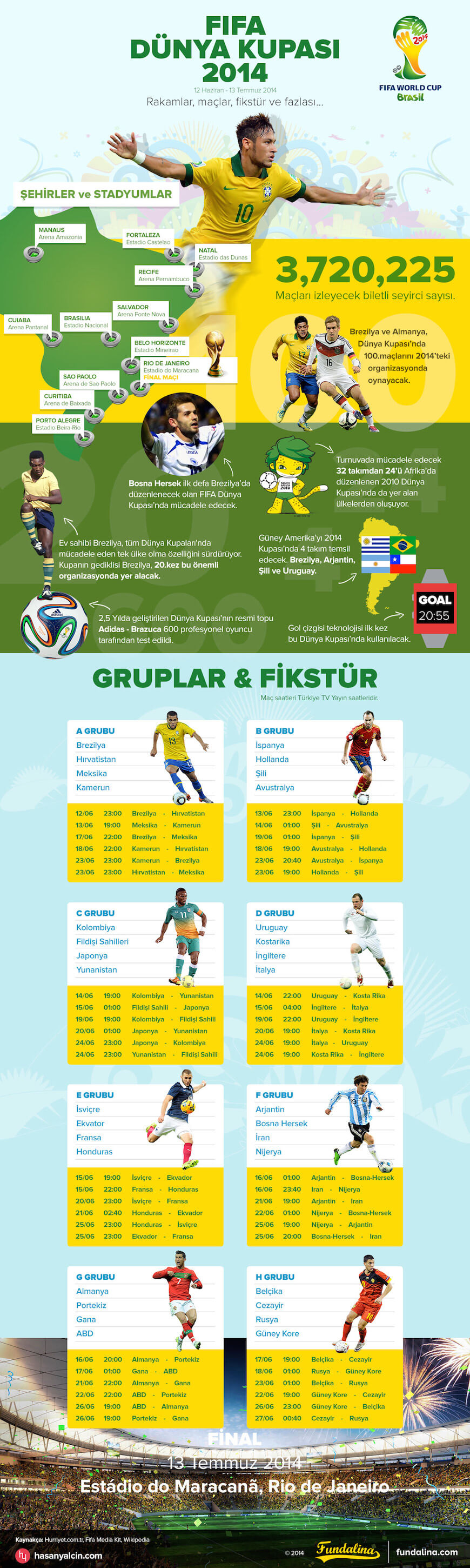 2014 Dünya Kupası İnfografik
