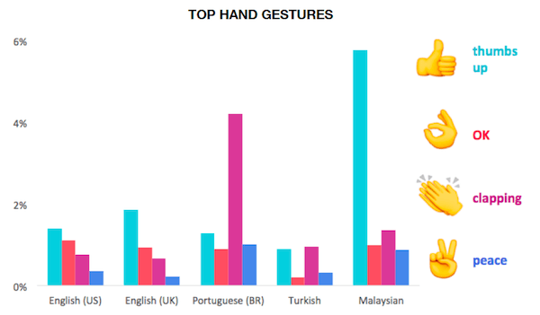 Elhareketi_emojileri