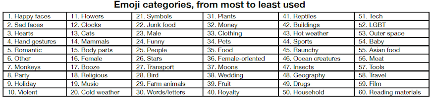 En_cok_kullanilan_emojiler