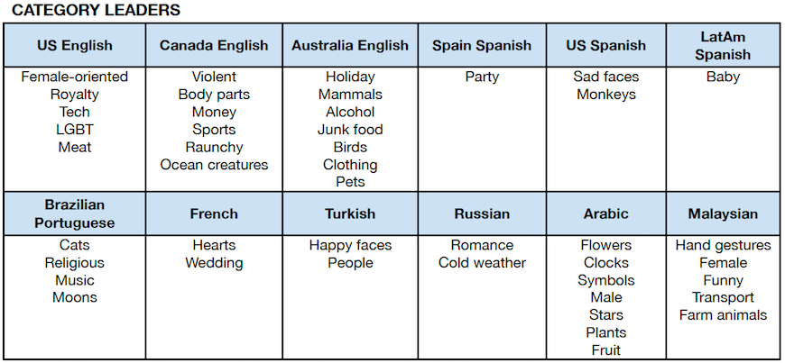Turkiye'de_emoji_kullanimi