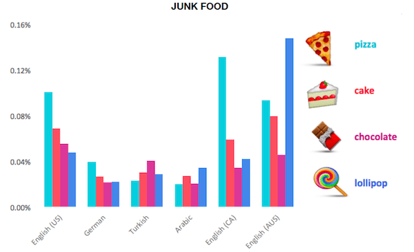 abur-cubur_emojileri