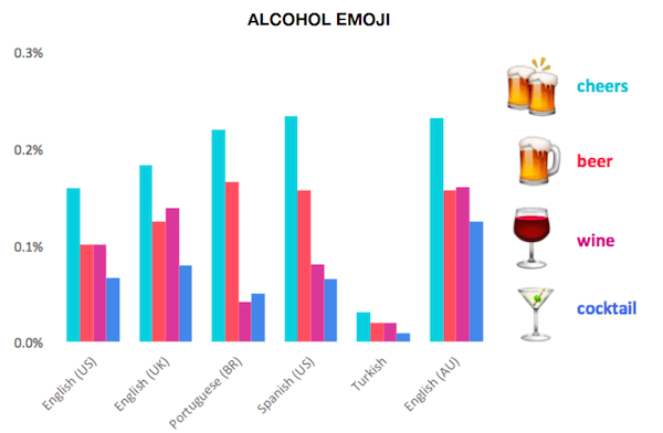alkol-icki-emojileri