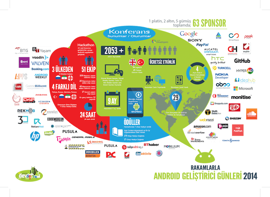 andorid_gelistirici_gunleri2015