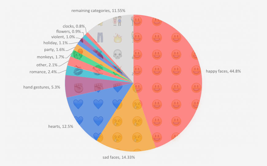 dunyada_emoji_kullanimi