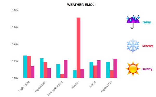 havadurumu_emojileri