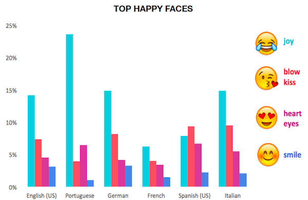 mutlu_yüz_emojileri