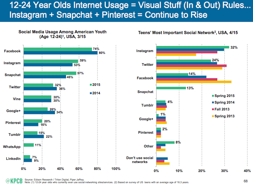 internet_trendleri_41