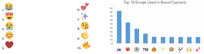 2015-de-en-cok-kullanilan-emojiler
