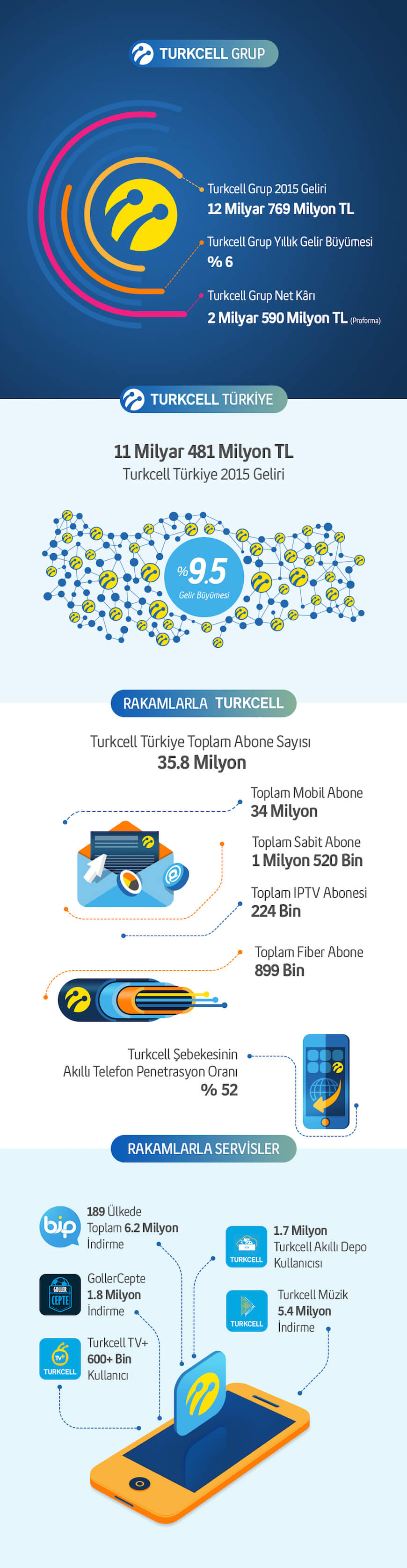 Turkcell_2015_infografik