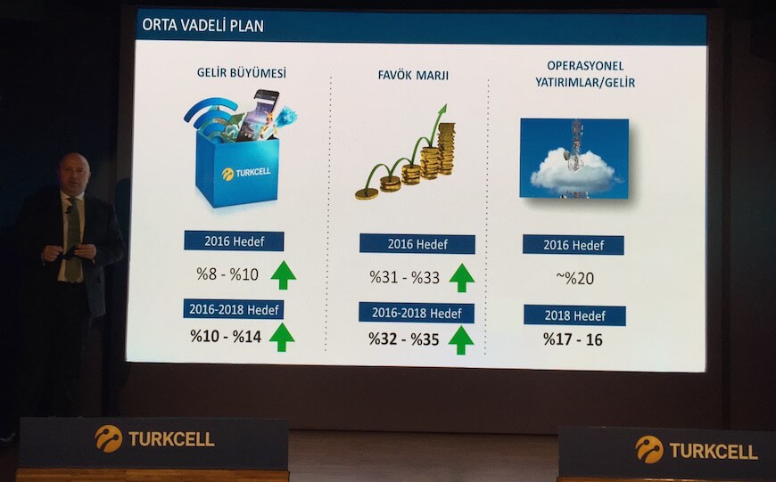 turkcell-2016-13