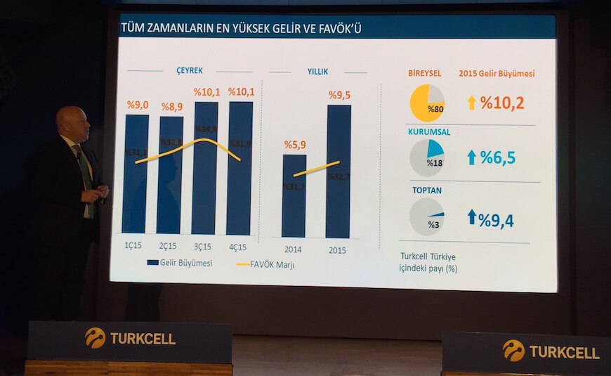 turkcell-2016-5
