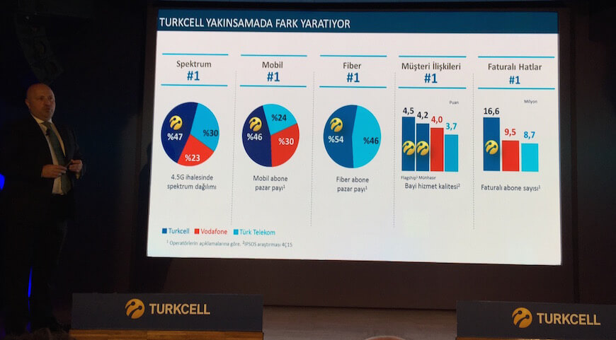 turkcell-2016-7