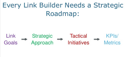 link_insaasi_icin_stratejik_plan