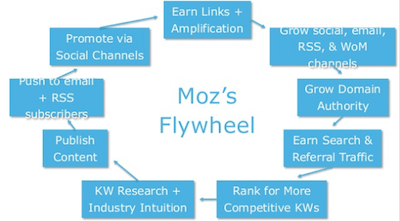 moz_flywheel