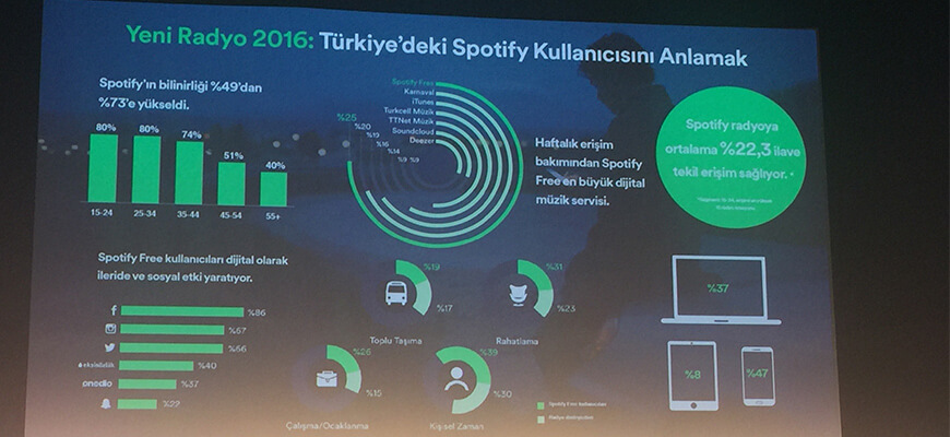 spotify_turkiye_verileri