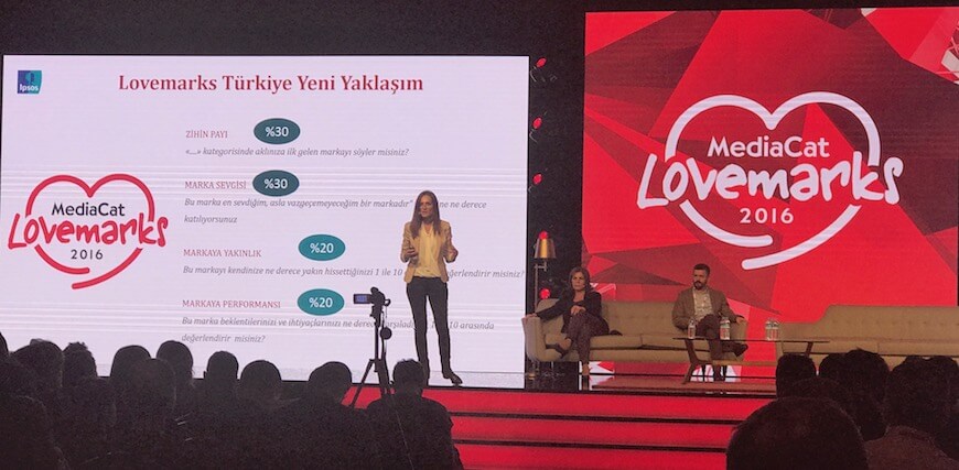 lovemarks2016