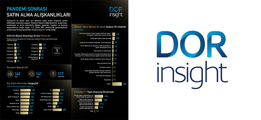 Her 2 alışverişin 1’i online’dan gerçekleşiyor